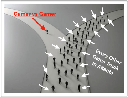 Game Truck Atlanta, Gamer vs Gamer