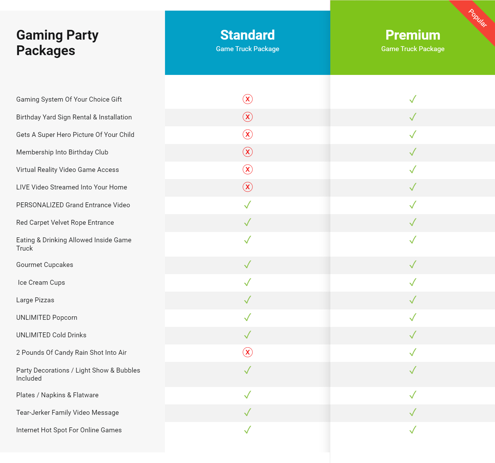 Gaming Birthday Party Package List. It shows the difference between the standard & premium packages