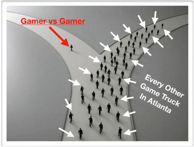 A fork in the road where silhouette's of people represent every gametruck. Each game truck follows each other to the right. The Gamer vs Gamer silhouette is the only gametruck going to the left.