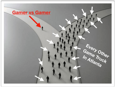 A fork in the road where silhouette's of people represent every game bus. Each game truck follows each other to the right. The Gamer vs Gamer silhouette is the only game truck going to the left.